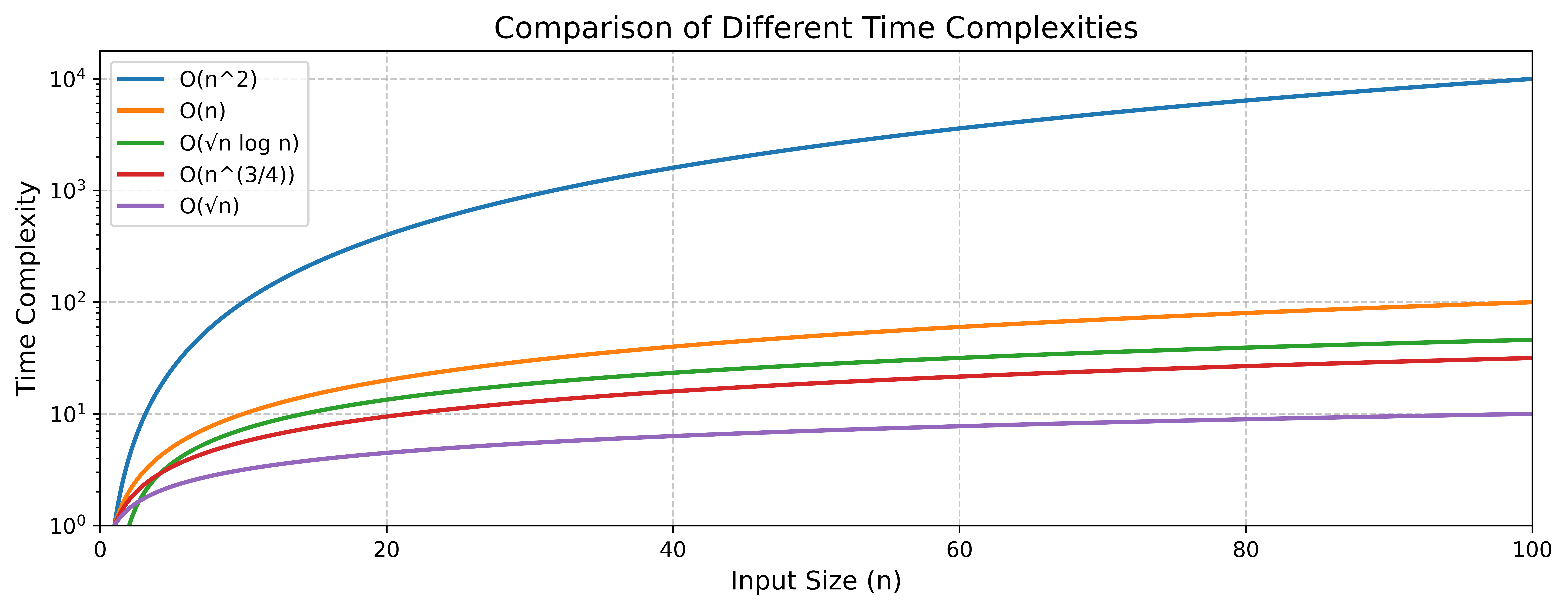 Scaling Plot